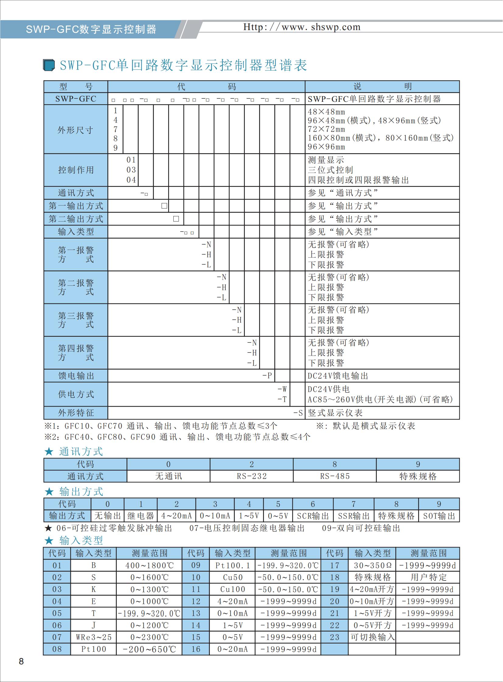 SWP-GFC單回路數(shù)字顯示控制器_02.jpg