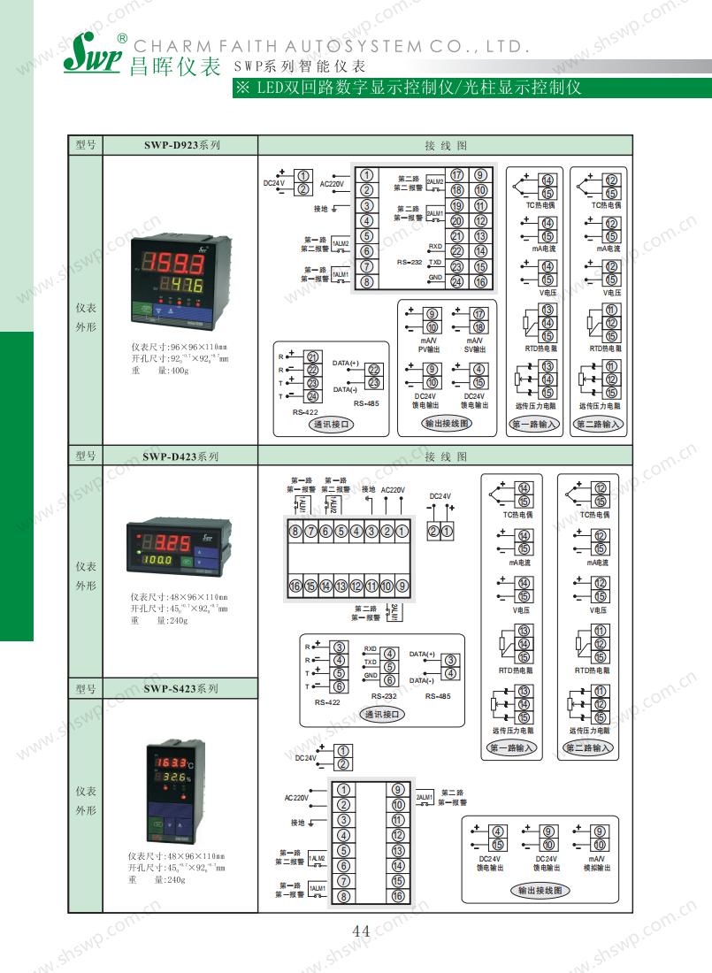 17489522084622.jpg 數字儀表昌暉選型_46.jpg