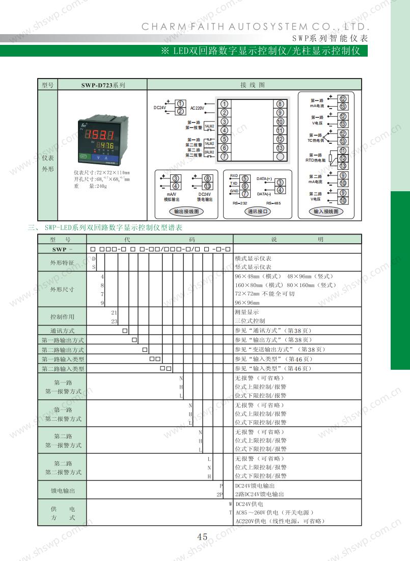 17489522278418.jpg 數字儀表昌暉選型_47.jpg